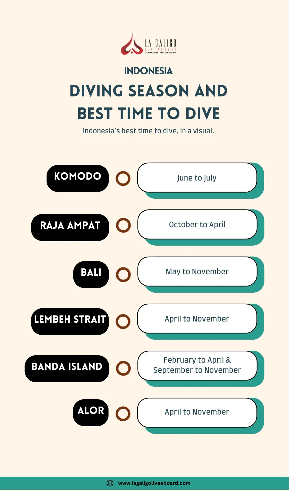 diving season komodo